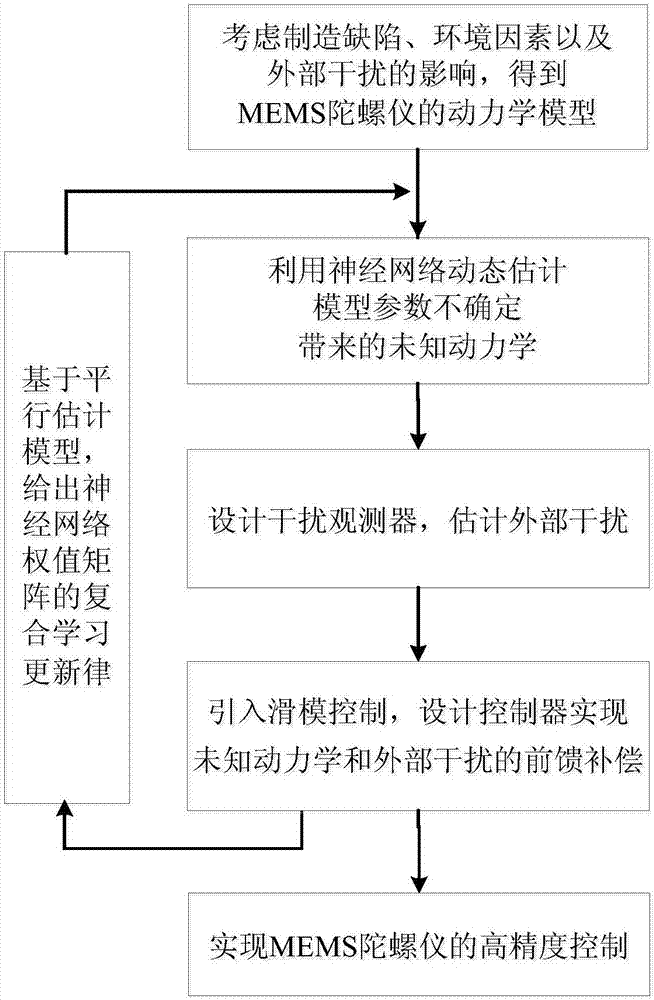 “ayx爱游戏”经典机床的智能制造过程 全程无人参与!(图2) 爱游戏网页版